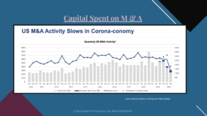 corona economy